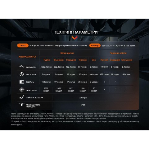 HM61RV20 Мультиліхтар Fenix HM61R V2.0