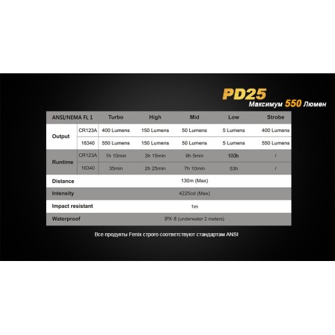 Ліхтар ручний Fenix PD25