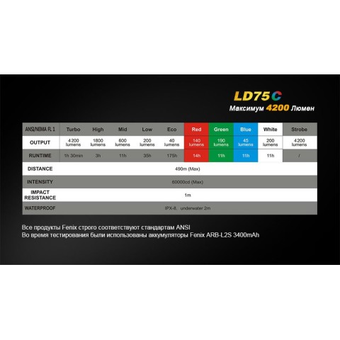 Ліхтар ручний Fenix LD75C