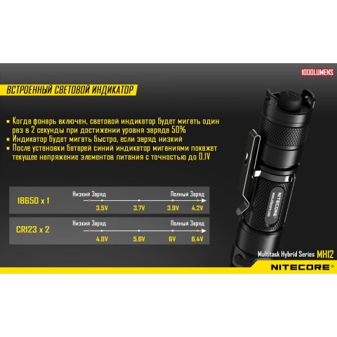Фонарь Nitecore MH12