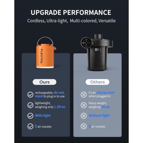 Насос-ліхтар кемпінговий Flextail Tiny Pump Х, чорний із вакуумними пакетами 2 шт (50х70)