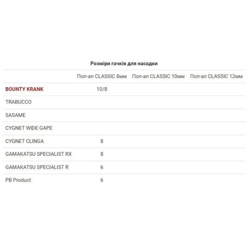 Бойлы Bounty Pop-Up Classic Acid Pear 8mm