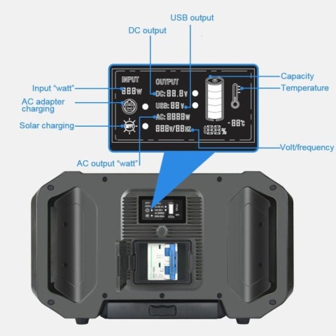 Зарядна Станція Sungzu SKA2500, 003-045