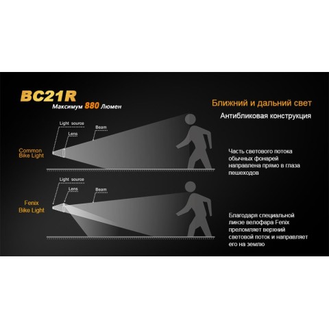 Велофара Fenix BC21R