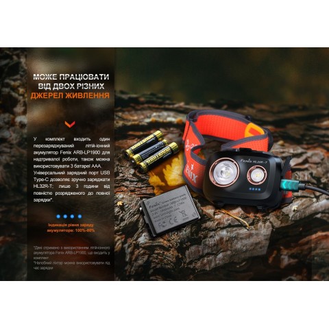 Ліхтар налобний Fenix HL32R-T синій