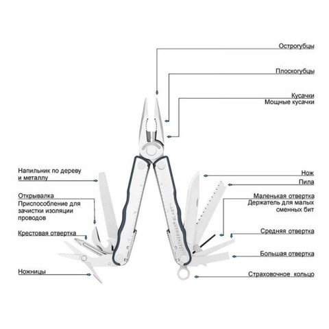831 339 Набір LEATHERMAN Blast-black c чохлом Molle в коробці