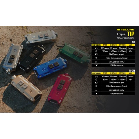 Фонарь Nitecore TIP красный