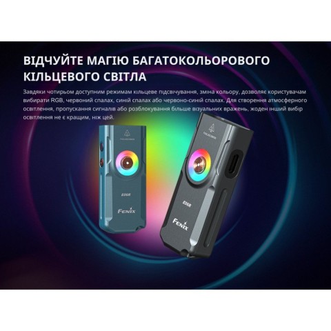 Ліхтар наключний Fenix E06R бірюзовий