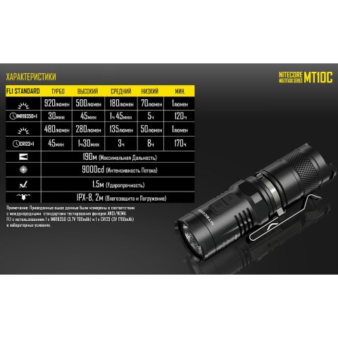 Ліхтар Nitecore MT10C