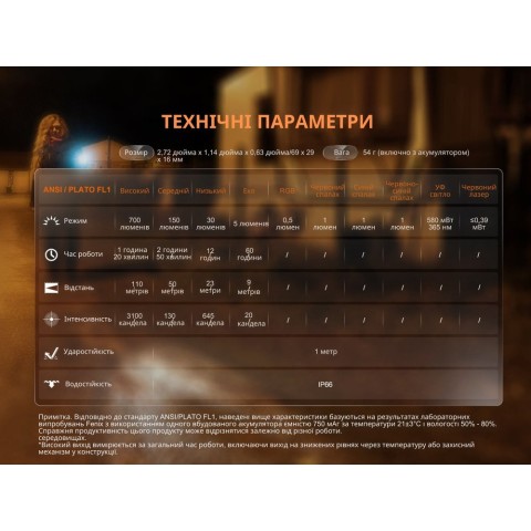 Ліхтар наключний Fenix E06R сірий