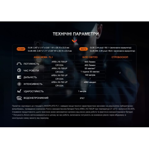 Ліхтар до пістолета Fenix GL06-365