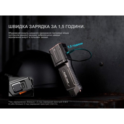 Ліхтар ручний Fenix TK28R