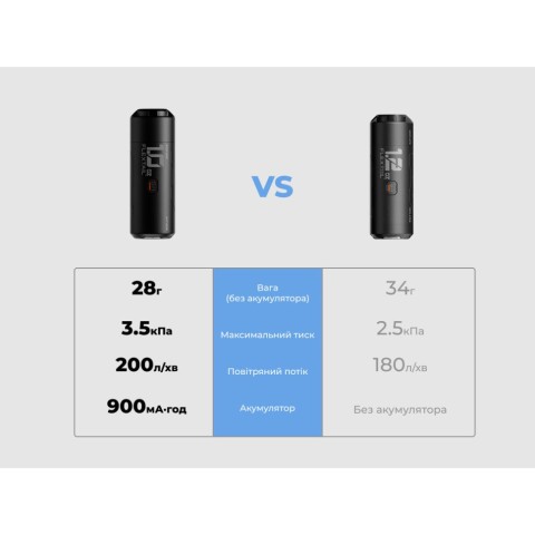 Портативний міні-насос Flextail Zero Pump 2, чорний