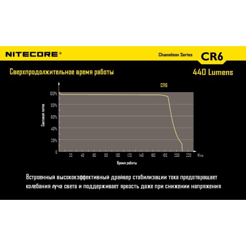 Ліхтар Nitecore CR6