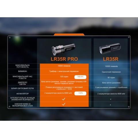 Ліхтар пошуковий ручний Fenix LR35R PRO