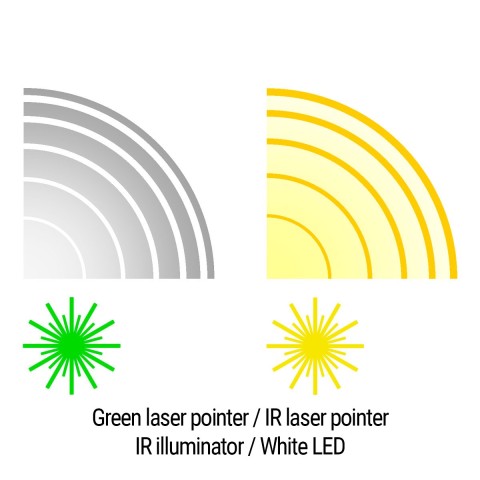 Тактичний блок HOLOSUN LS420-GR (LS420G) Green & IR / White & IR illuminator