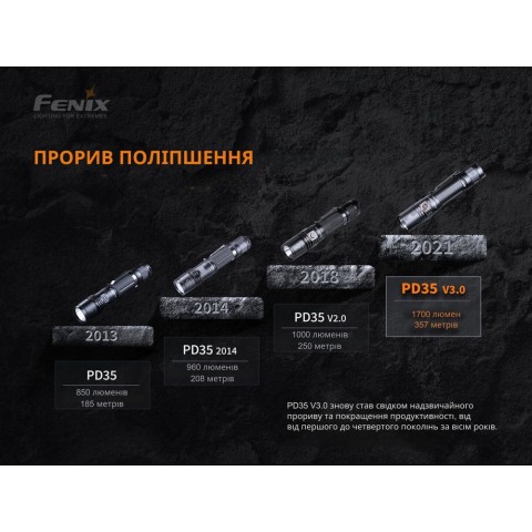 Ліхтар ручний Fenix PD35 V3.0