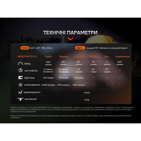 Ліхтар ручний Fenix E-CP чорний