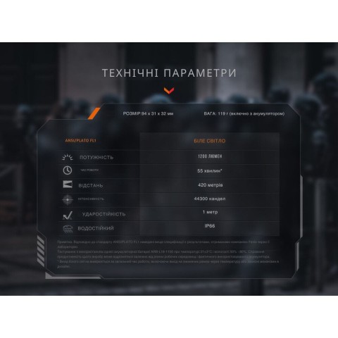 GL19R V20 Ліхтар до пістолета Fenix GL19R V2.0