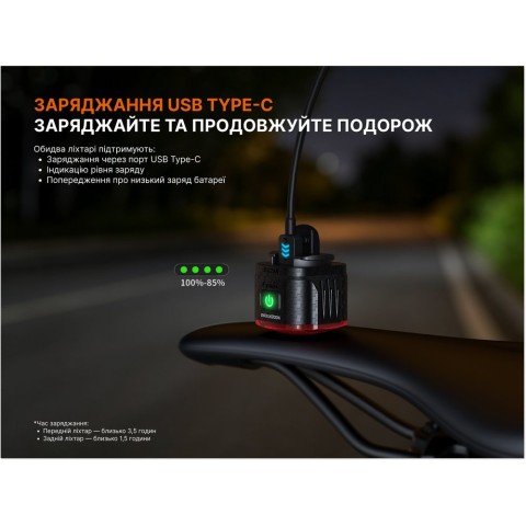 Комплект велофар (передня+задня) Fenix BC28R