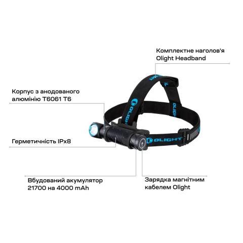 Фонарь Olight Perun 2 Black