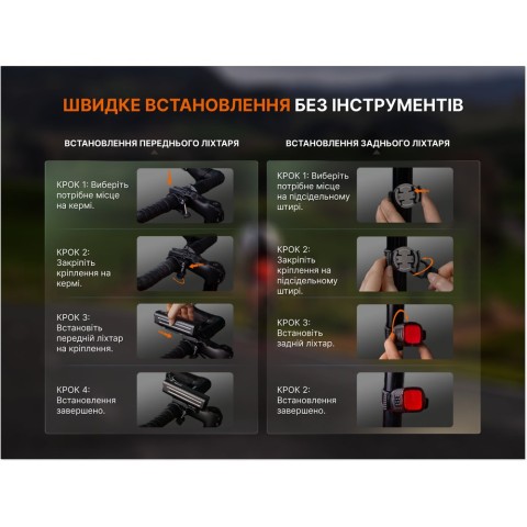 Комплект велофар (передня+задня) Fenix BC28R