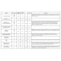 C61477 Чок Beretta  / Skeet USA (+20mm) / 12 GA