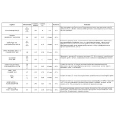 C61477 Чок Beretta  / Skeet USA (+20mm) / 12 GA