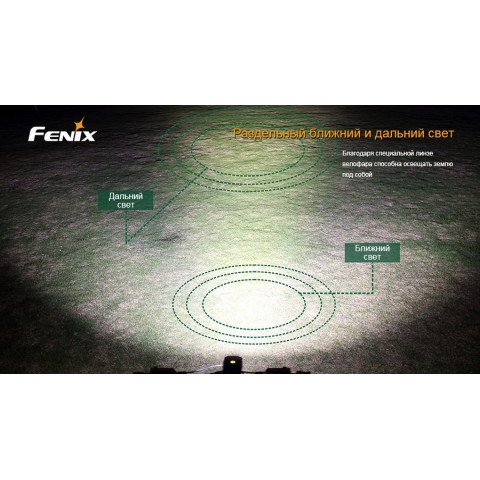 Велофара Fenix BT30R