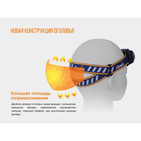 Ліхтар налобний Fenix HL40R Cree XP-LHIV2 LED сірий