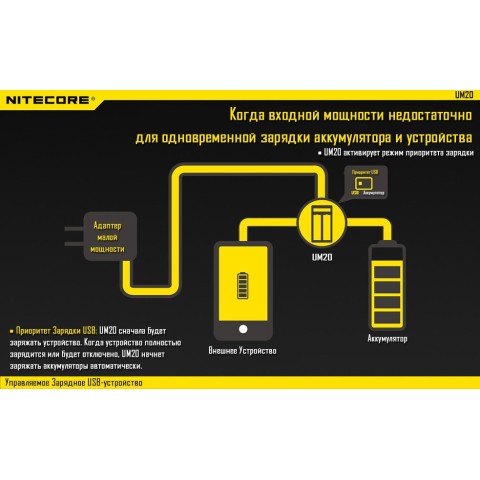 Зарядное устройство Nitecore UM20 (2 канал)