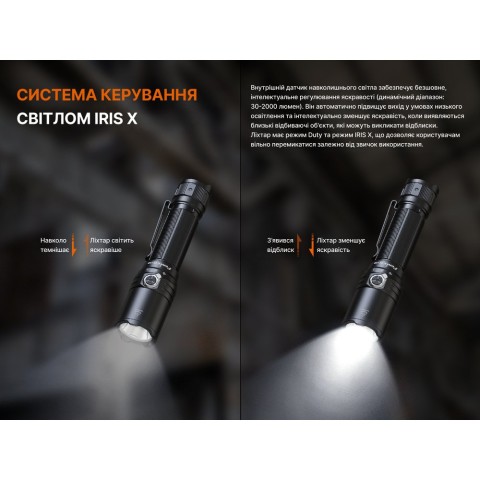 Ліхтар тактичний Fenix TK15R