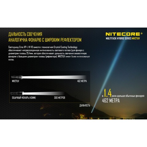 Фонарь Nitecore MH27UV