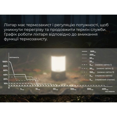 Ліхтар кемпінговий Fenix CL26R Pro, сірий камуфляж