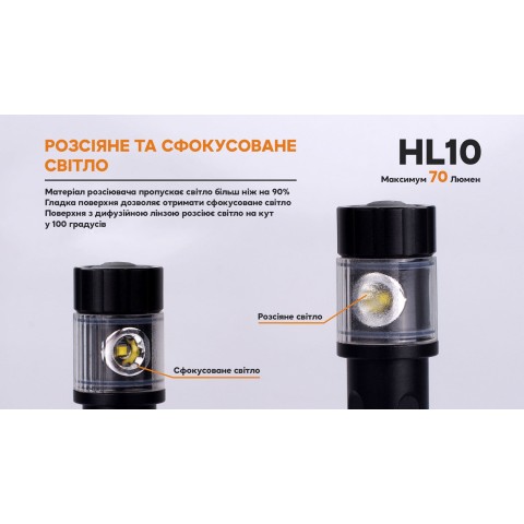 Ліхтар налобний Fenix HL10 purple