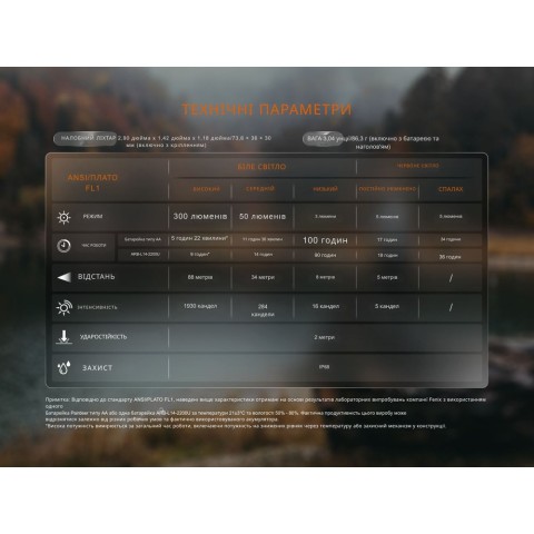 Ліхтар налобний з червоним світлом Fenix HM23 V2.0 300 лм