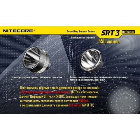 Фонарь Nitecore SRT6 Night Officer (военный серый)