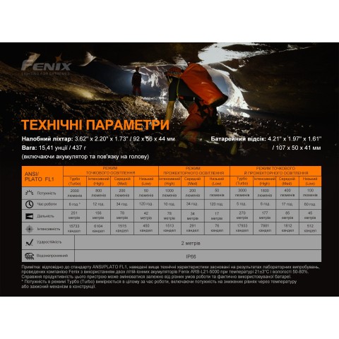 Ліхтар налобний Fenix HP30R V2.0