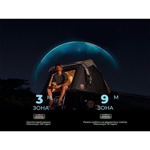 Фумігатор-ліхтар-powerbank кемпінговий Flextail Evo Repel, чорний