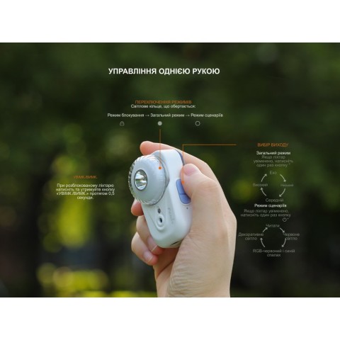 Ліхтар налобний Fenix HL17R, білий