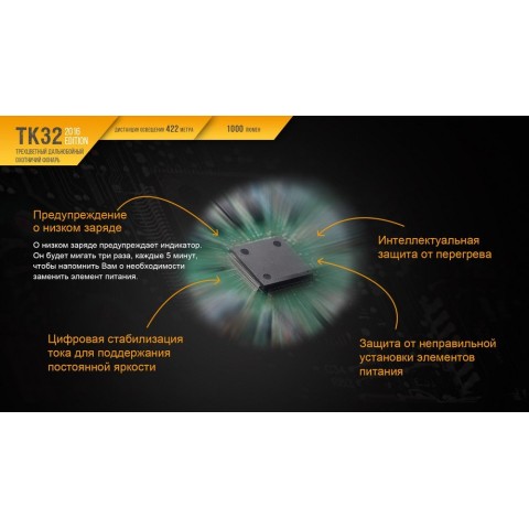 Ліхтар ручний Fenix TK32 2016