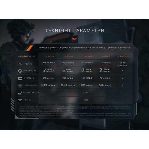 Ліхтар тактичний Fenix TK21R