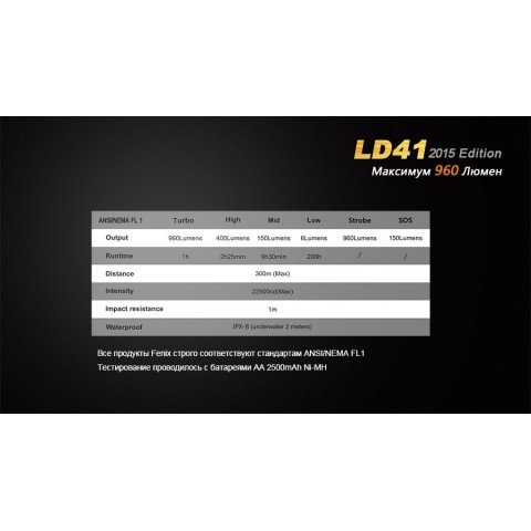 Ліхтар ручний Fenix LD41 XM-L2 U2 2015