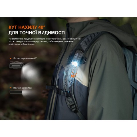 Ліхтар з кліпсою Fenix E04R, чорний