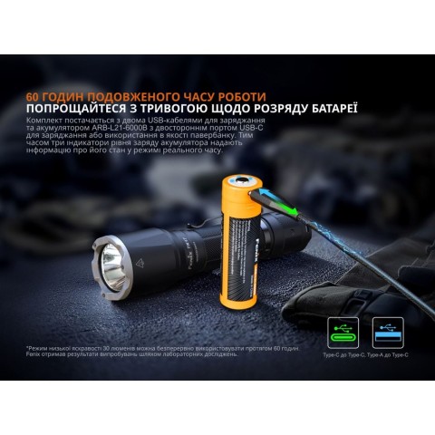 Тактичний ліхтар ручний Fenix TK17