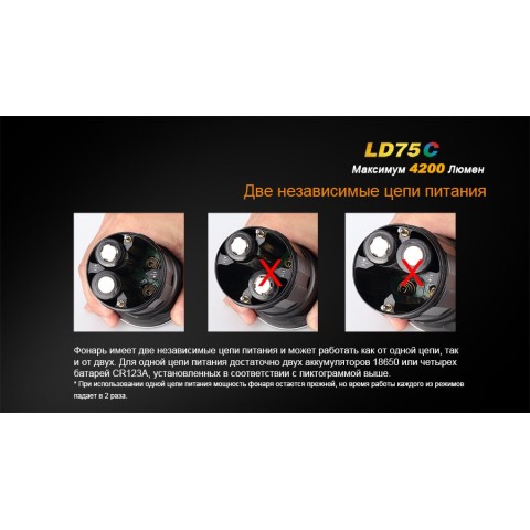 Ліхтар ручний Fenix LD75C