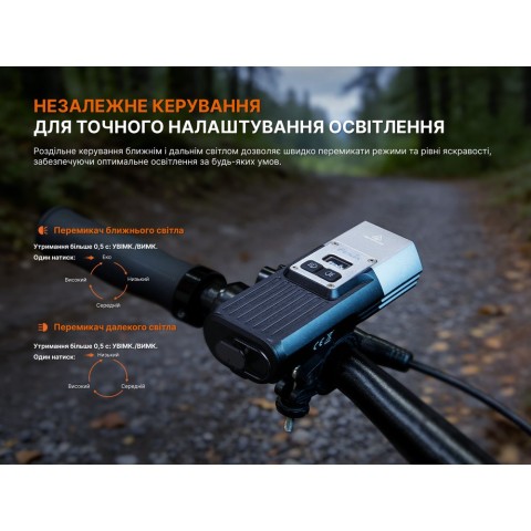 Велофара Fenix BC45R
