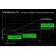 Катушка Shimano Vanquish FA Competition Edition C2500S 11+1BB 5.1:1
