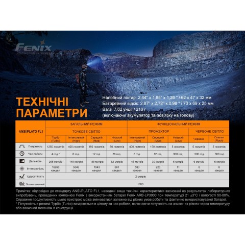 Ліхтар налобний Fenix HP16R