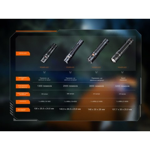 Ліхтар тактичний кишеньковий Fenix PD26R ACE 1300 лм